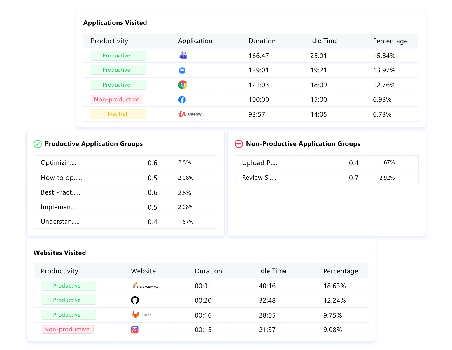 app and website usage insights